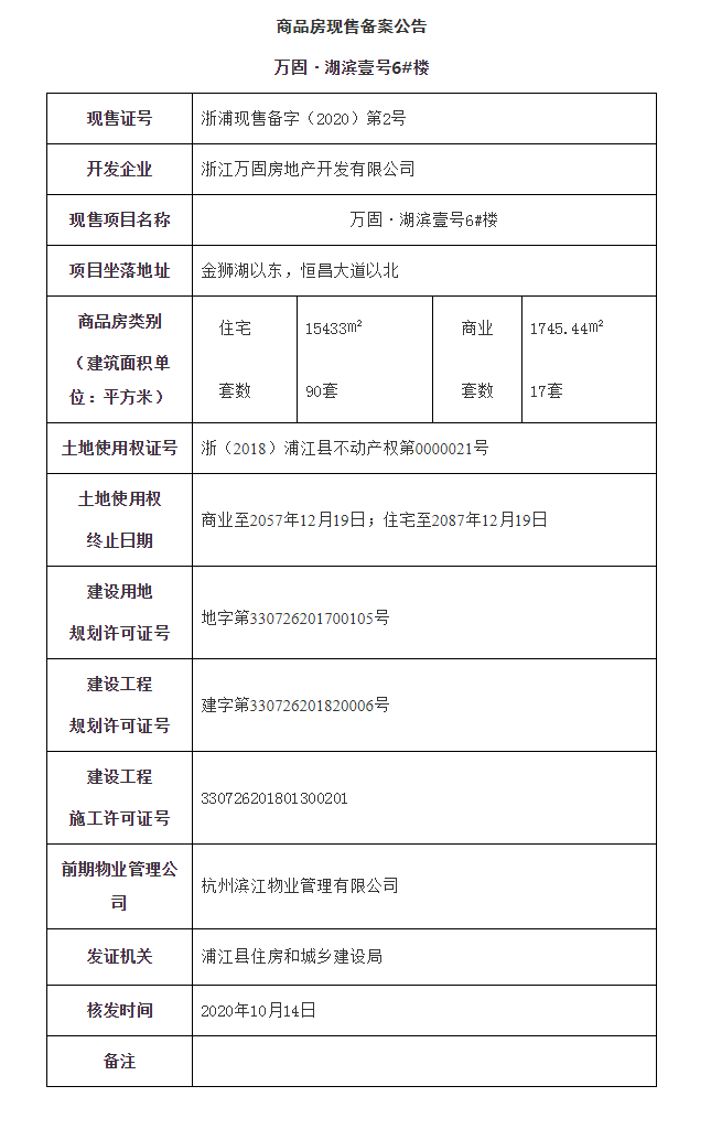 商品房现售备案公告 万固·湖滨壹号6#楼 (1).png